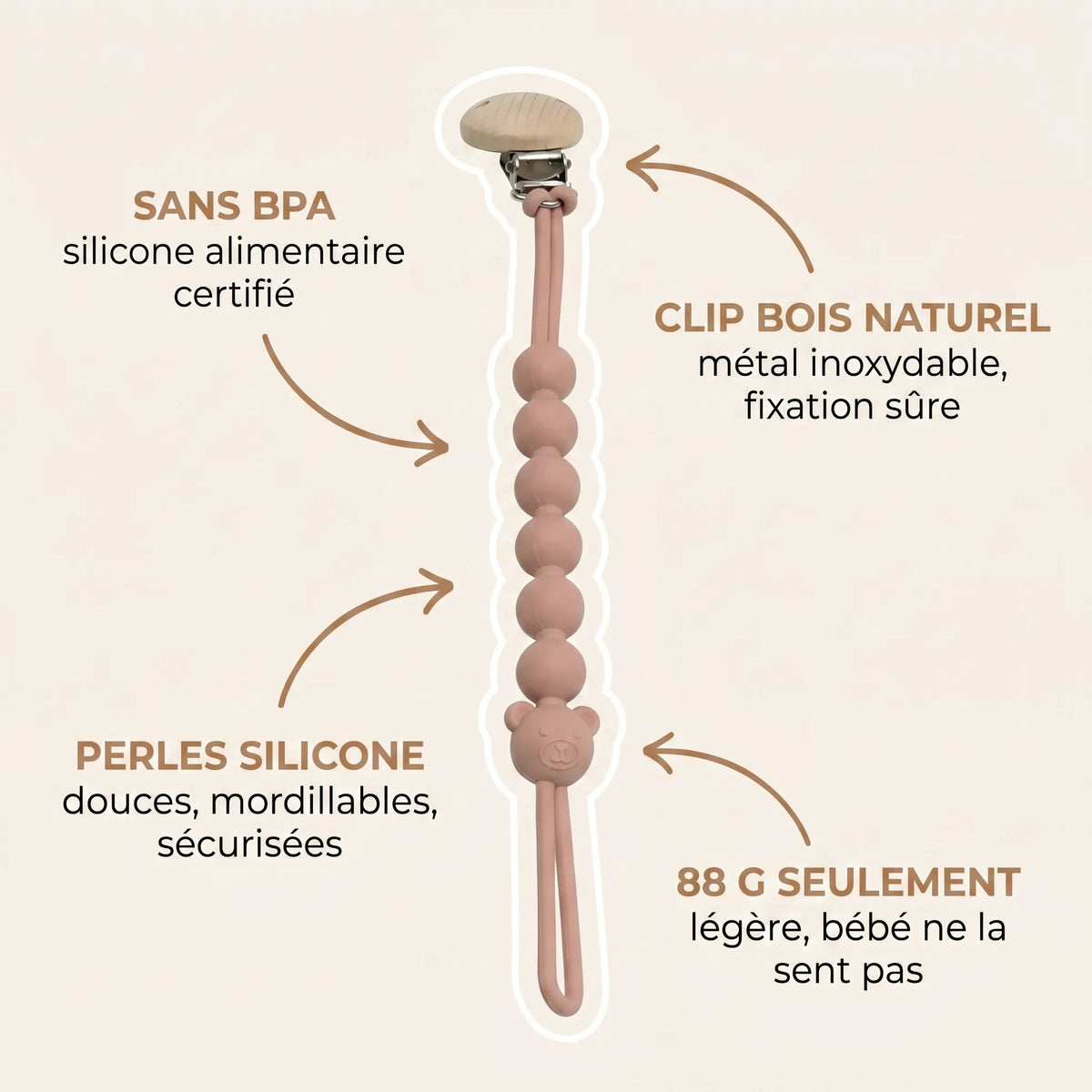 Attache-tétine bébé en silicone alimentaire sans BPA rose blush avec perles 
rondes, clip en bois naturel et métal inoxydable et charm ourson — 
infographie fonctionnalités produit