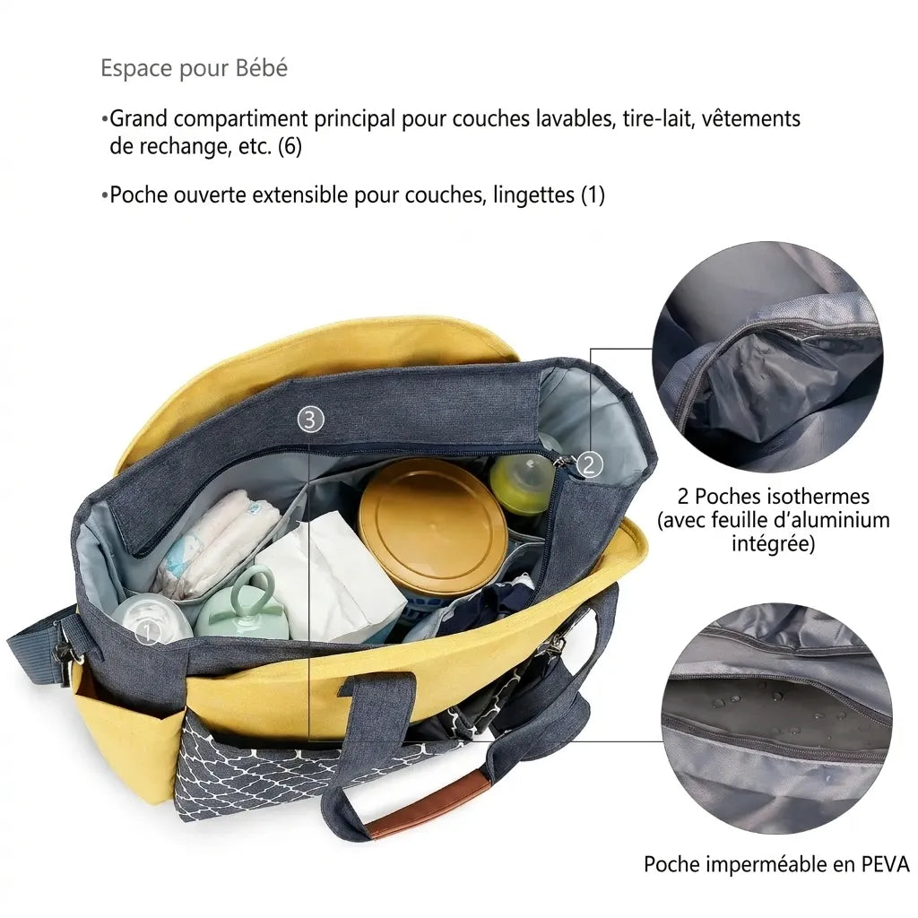 Sac à langer jaune et gris ouvert montrant grand compartiment principal, poches isothermes pour biberons et poche imperméable PEVA pour organiser les affaires de bébé.