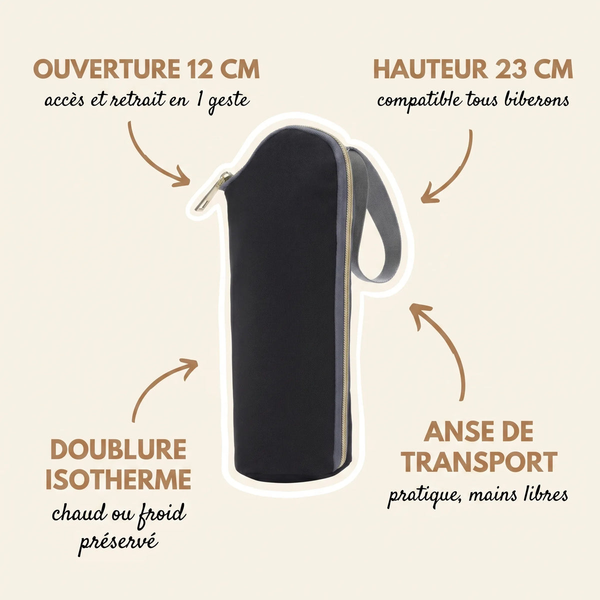 Pochette isotherme biberon noire avec zip doré vertical, doublure thermique 
isolante, grande ouverture 12cm et anse de transport grise — dimensions 
23x8cm, compatible tous biberons — infographie fonctionnalités