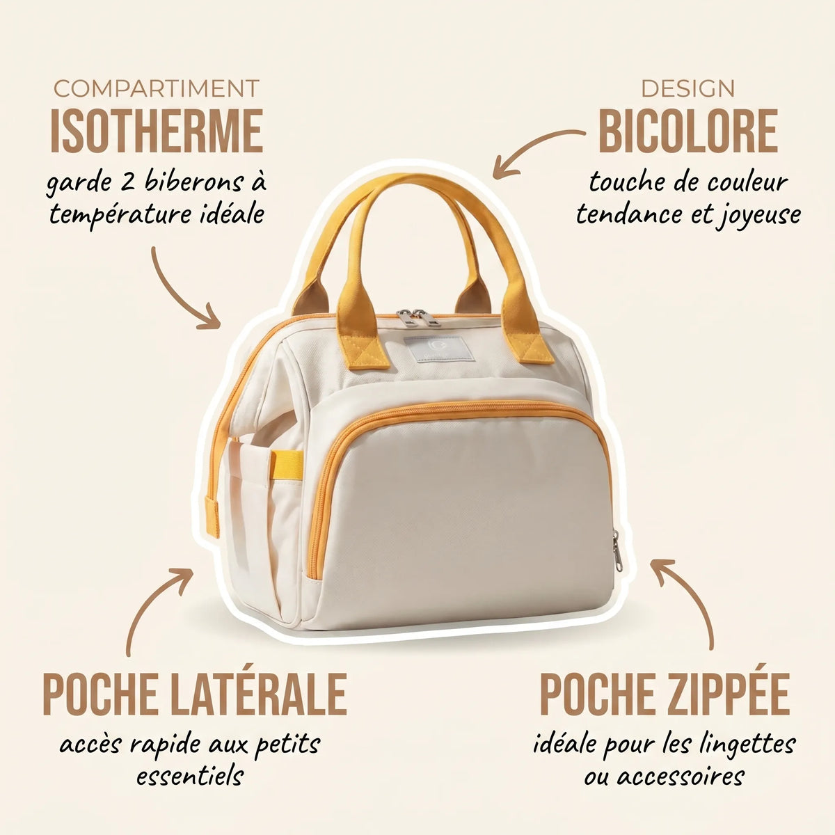 Pochette isotherme bébé bicolore écru avec anses et finitions moutarde, annotations indiquant le compartiment isotherme pour garder 2 biberons à température idéale, le design bicolore tendance, la poche latérale pour les essentiels et la poche zippée pour lingettes