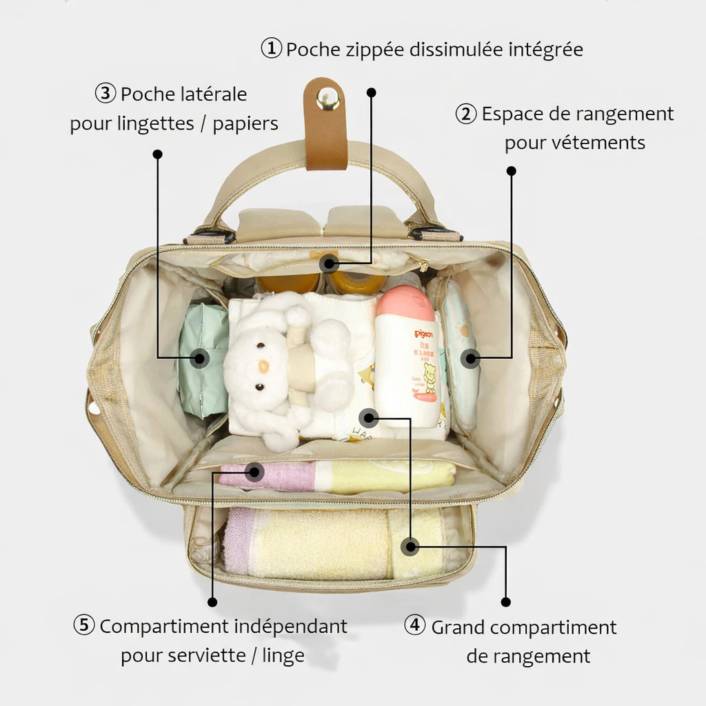 Vue de dessus d'un sac à langer beige ouvert montrant 5 zones de rangement : poche zippée, espace vêtements, poche lingettes latérale, grand compartiment et zone dédiée aux serviettes.