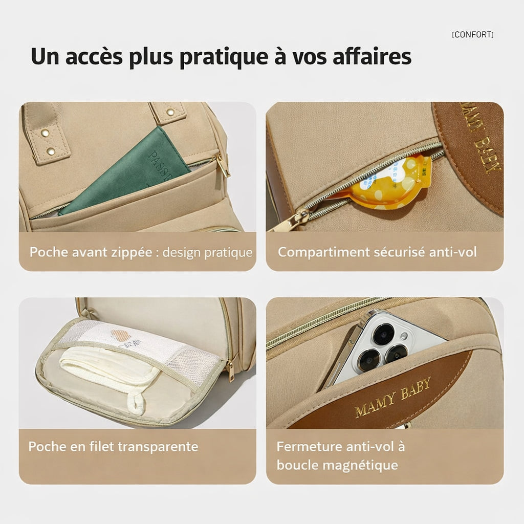 Infographie d'un sac à langer beige montrant quatre zones de rangement : poche avant zippée pour passeport, compartiment arrière anti-vol, poche interne en filet et fermeture magnétique sécurisée.