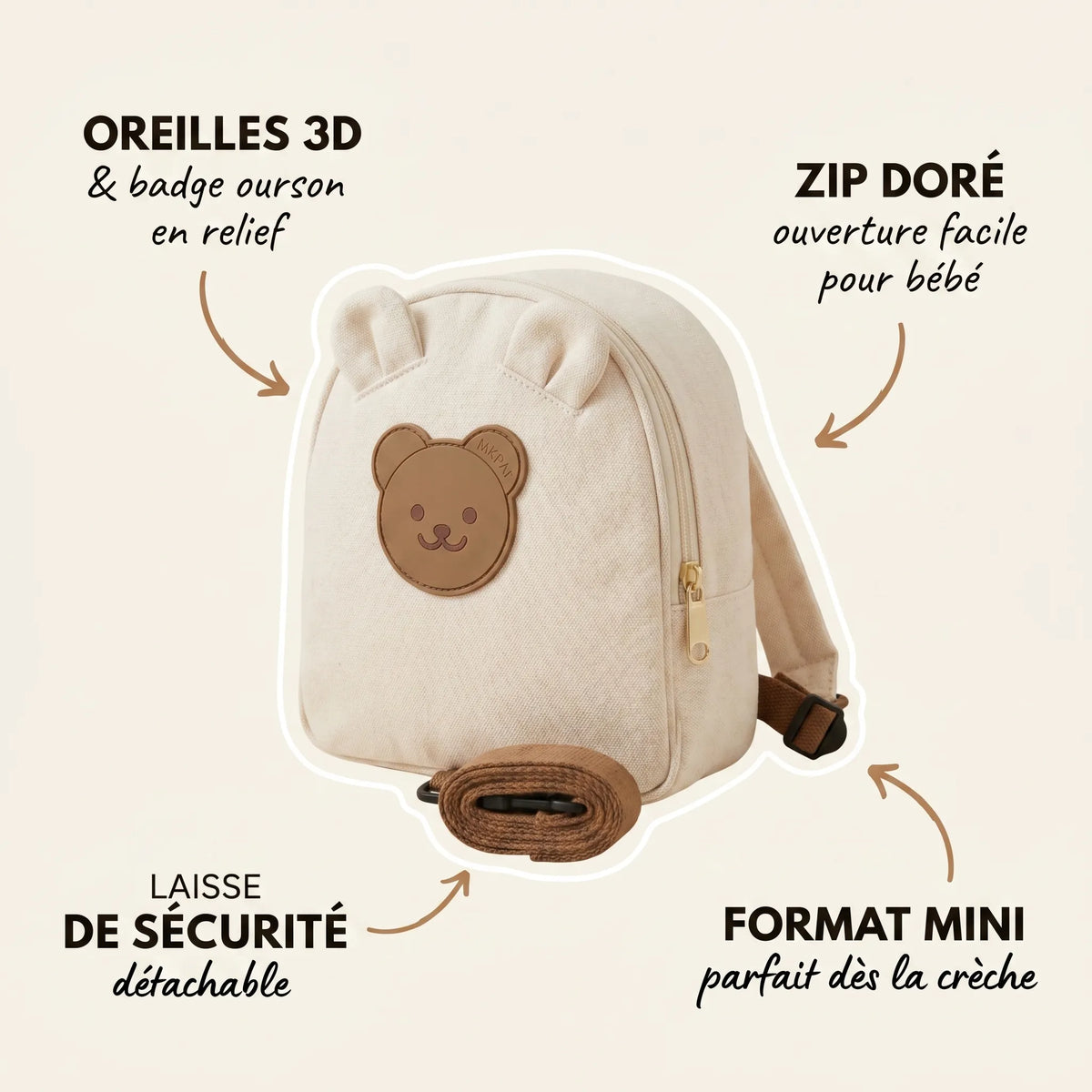 Sac à dos crèche beige en toile canvas avec annotations indiquant oreilles 3D et badge ourson en relief, zip doré à ouverture facile, laisse de sécurité détachable et format mini parfait dès la crèche