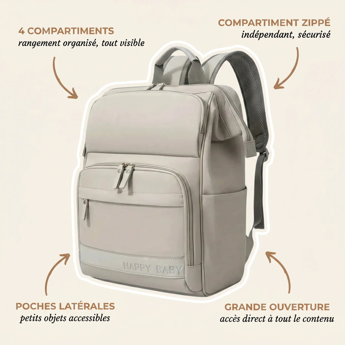 Sac à dos à langer gris beige Happy Baby avec 4 compartiments organisés, 
compartiment zippé indépendant, double zip argenté et grande ouverture — 
infographie fonctionnalités produit