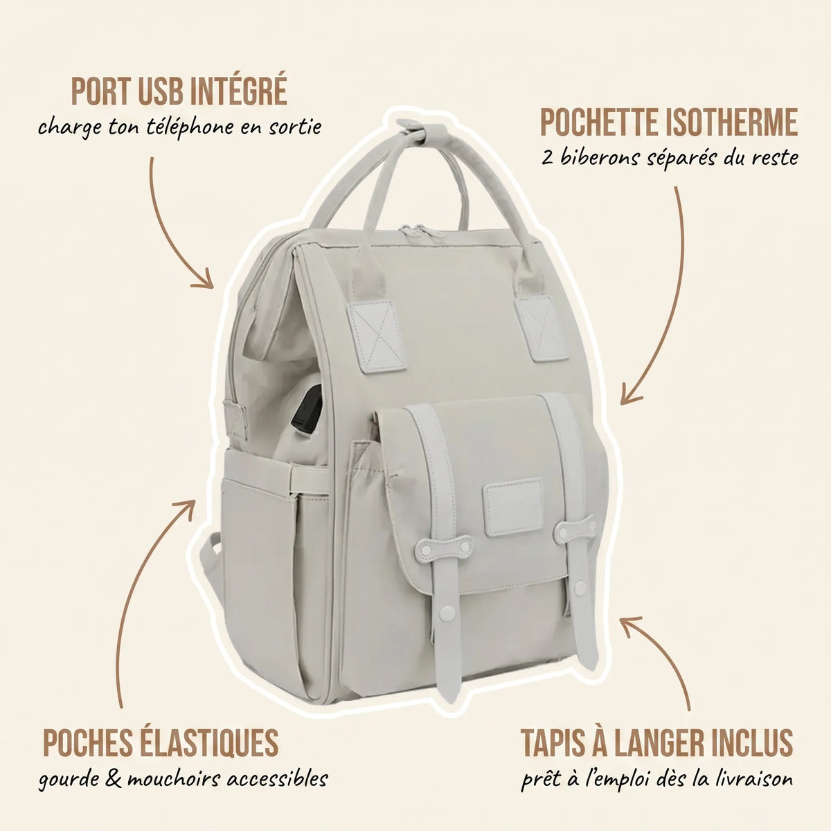 Sac à dos à langer beige écru monochrome style utilitaire avec port USB intégré, 
pochette isotherme 2 biberons indépendante, poches élastiques latérales et tapis 
à langer inclus — infographie fonctionnalités