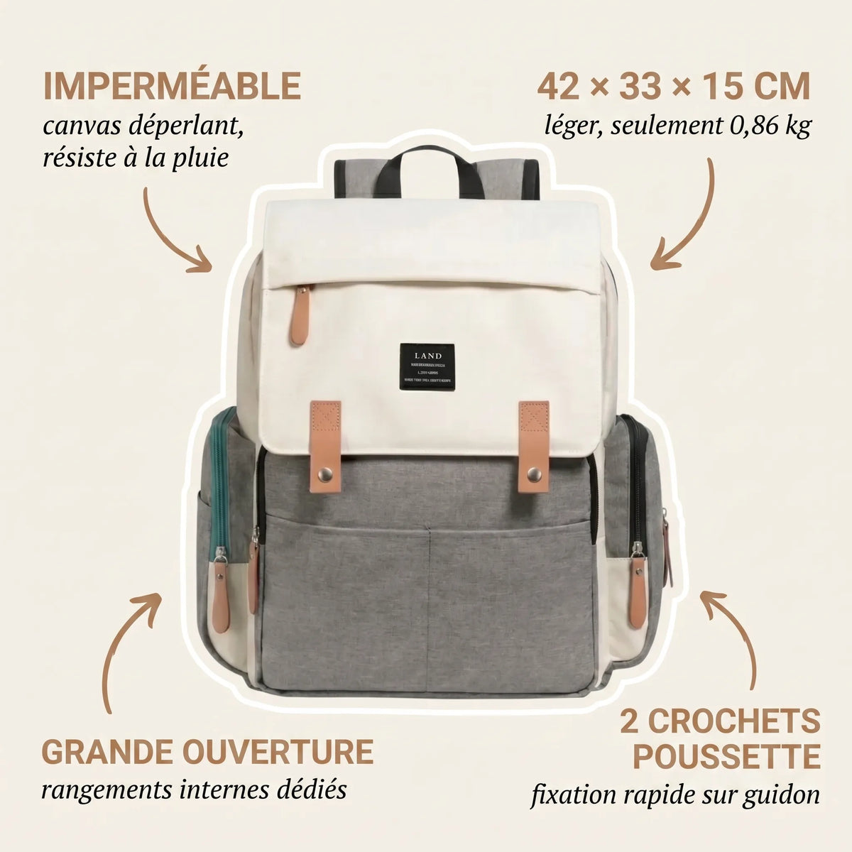 Sac à dos à langer bicolore crème et gris chiné avec rabat canvas imperméable, 
sangles cuir caramel, dimensions 42x33x15 cm, tapis à langer et 2 crochets 
poussette inclus — infographie fonctionnalités