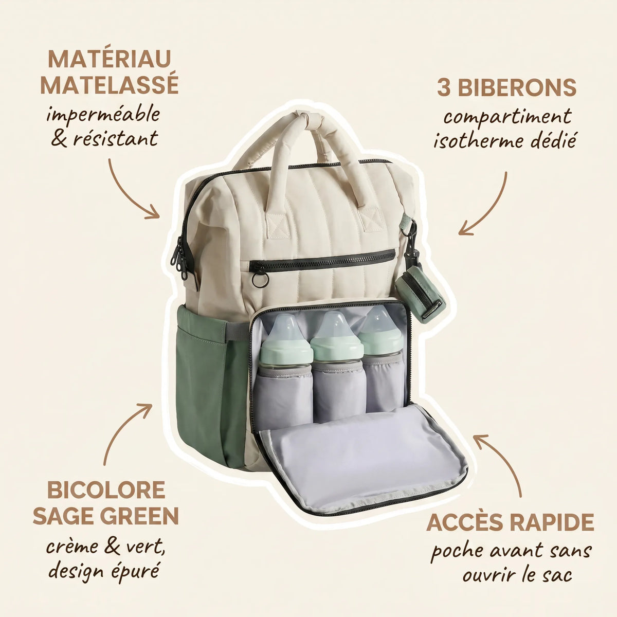 Sac à dos à langer matelassé crème et vert sauge avec compartiment isotherme 
avant ouvert pour 3 biberons, matériau imperméable et accès rapide — 
infographie fonctionnalités produit