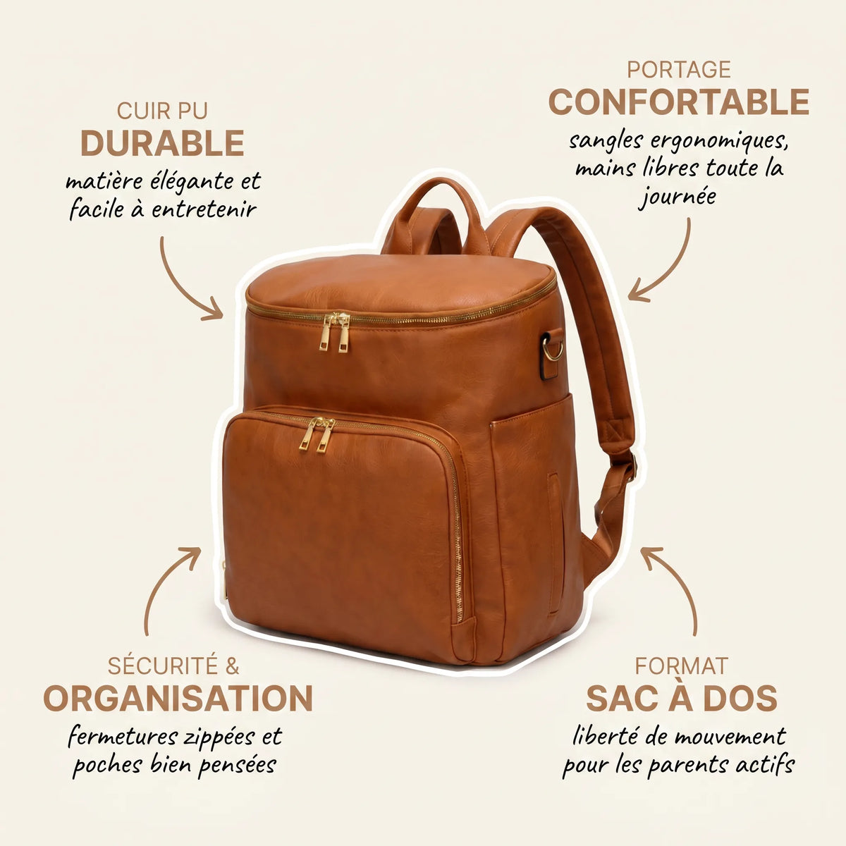 Sac à dos à langer en cuir PU camel avec zips dorés et annotations indiquant le cuir PU durable et élégant, le portage confortable avec sangles ergonomiques, la sécurité et organisation avec fermetures zippées et le format sac à dos pour les parents actifs