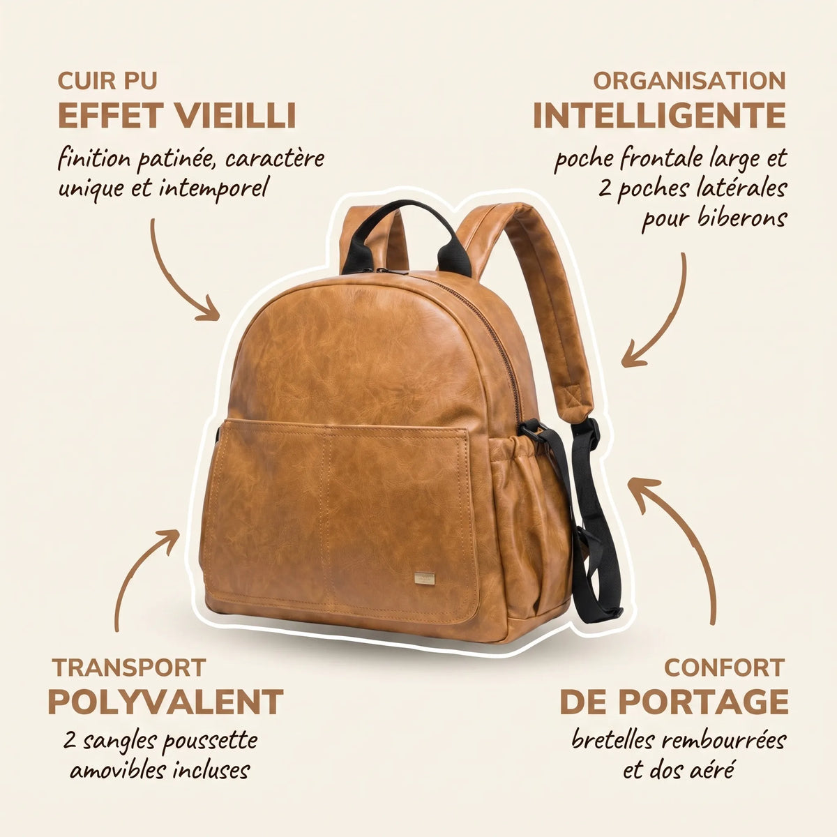 Sac à dos à langer en cuir PU camel à finition patinée effet vieilli avec annotations indiquant l'organisation intelligente avec poche frontale large et poches latérales pour biberons, le transport polyvalent avec sangles poussette amovibles et le confort de portage avec bretelles rembourrées