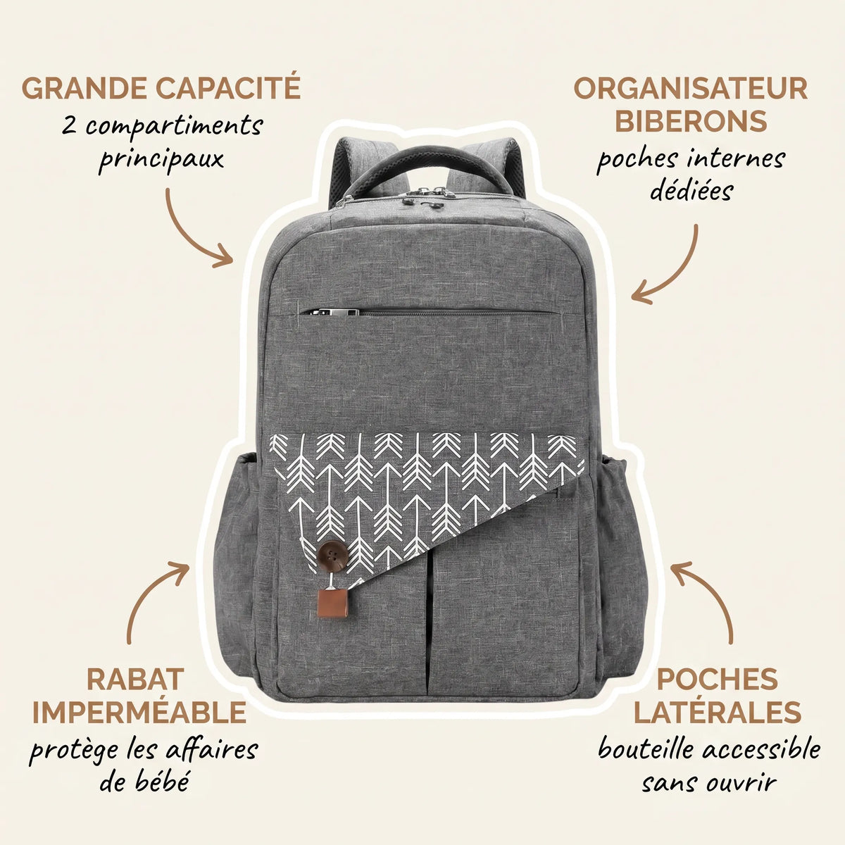 Sac à dos à langer gris anthracite grande capacité avec rabat diagonal imprimé 
flèches blanches, double compartiment principal et poches latérales biberons — 
infographie fonctionnalités