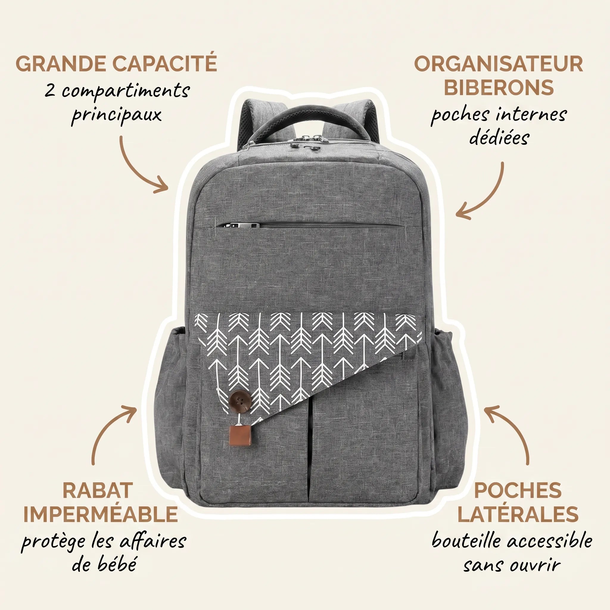 Sac à dos à langer gris anthracite grande capacité avec rabat diagonal imprimé 
flèches blanches, double compartiment principal et poches latérales biberons — 
infographie fonctionnalités