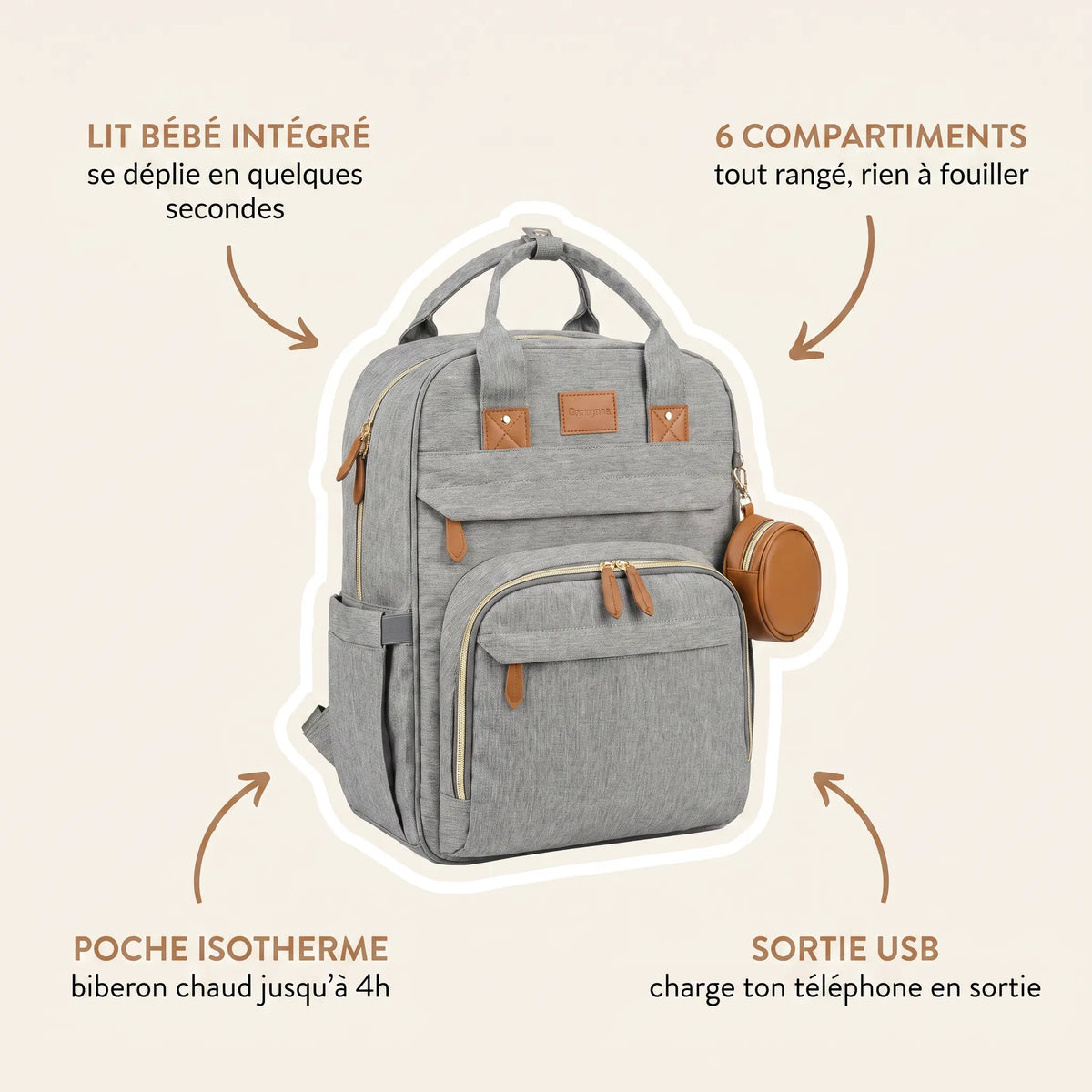 Sac à dos à langer gris chiné avec lit bébé intégré, poche isotherme biberon, 
6 compartiments de rangement et sortie USB — infographie détaillée des fonctionnalités