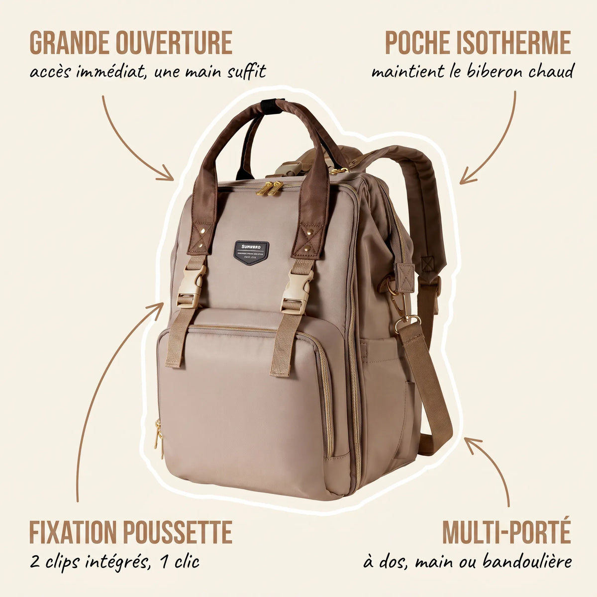 Sac à dos à langer taupe avec anses marron et zips dorés, annotations indiquant la grande ouverture à accès immédiat, la poche isotherme pour maintenir le biberon au chaud, la fixation poussette à 2 clips intégrés et le multi-porté à dos main ou bandoulière
