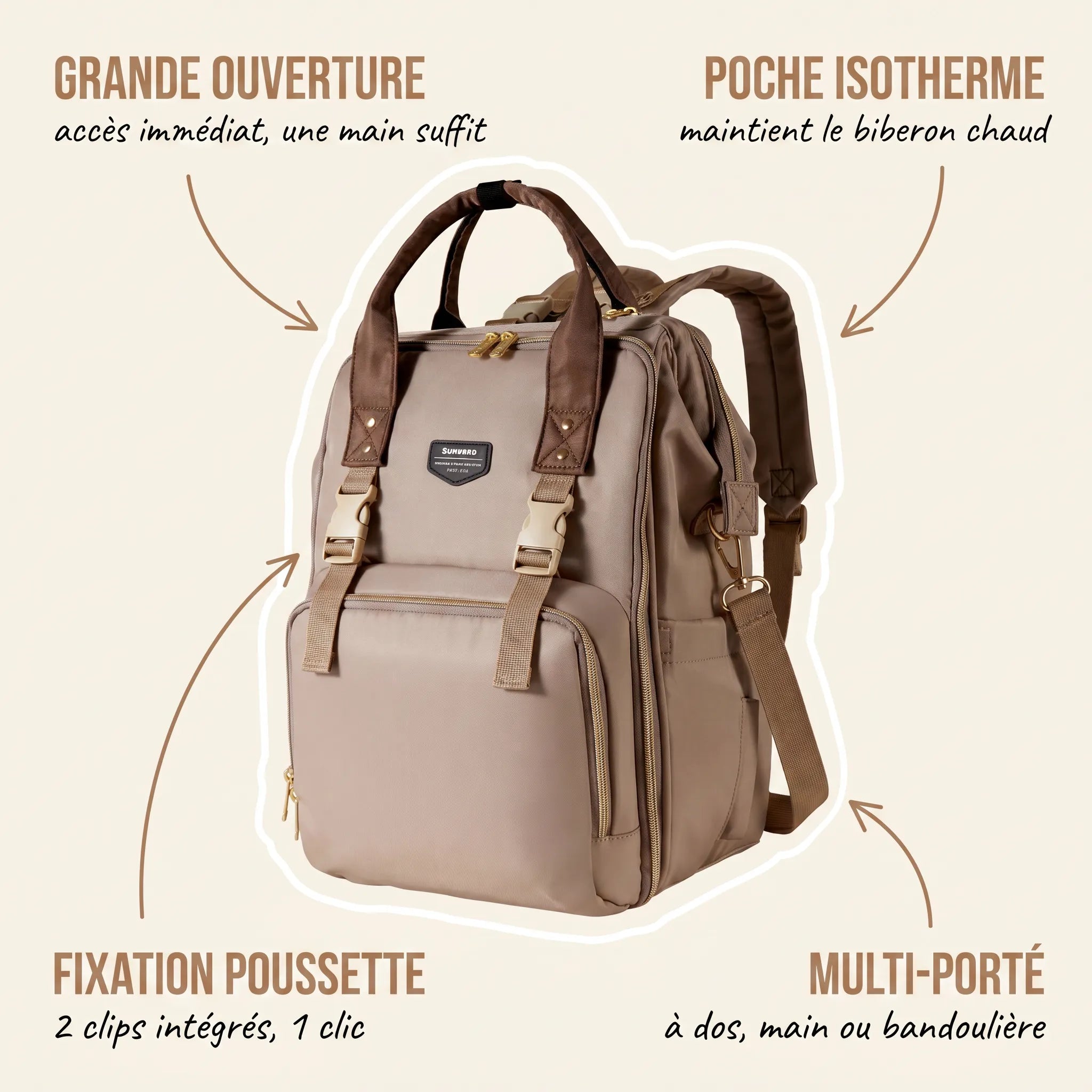 Sac à dos à langer taupe avec anses marron et zips dorés, annotations indiquant la grande ouverture à accès immédiat, la poche isotherme pour maintenir le biberon au chaud, la fixation poussette à 2 clips intégrés et le multi-porté à dos main ou bandoulière