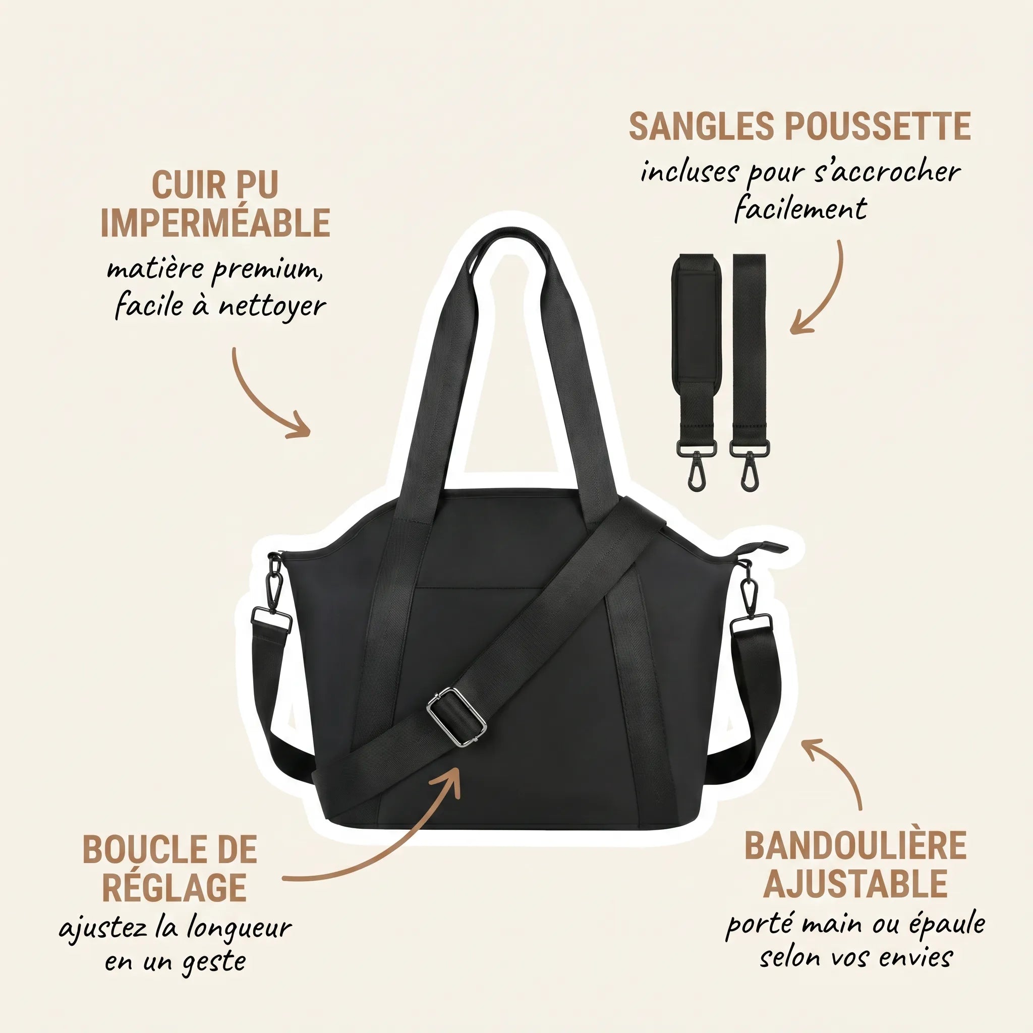 Sac à langer format cabas en cuir PU noir avec sangles poussette incluses, annotations indiquant le cuir PU imperméable facile à nettoyer, les sangles poussette pour s'accrocher facilement, la boucle de réglage et la bandoulière ajustable