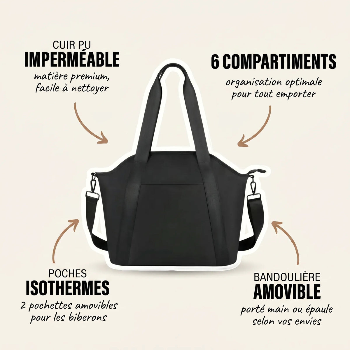 Sac à langer format cabas en cuir PU noir avec annotations indiquant le cuir PU imperméable facile à nettoyer, les 6 compartiments d'organisation optimale, les poches isothermes amovibles pour biberons et la bandoulière amovible