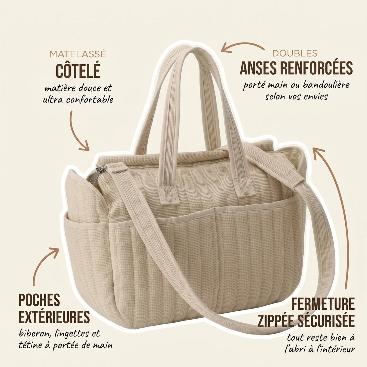 Sac à langer format cabas matelassé côtelé beige avec annotations indiquant la matière côtelée douce et confortable, les doubles anses renforcées pour le porté main ou bandoulière, les poches extérieures pour biberon lingettes et tétine et la fermeture zippée sécurisée