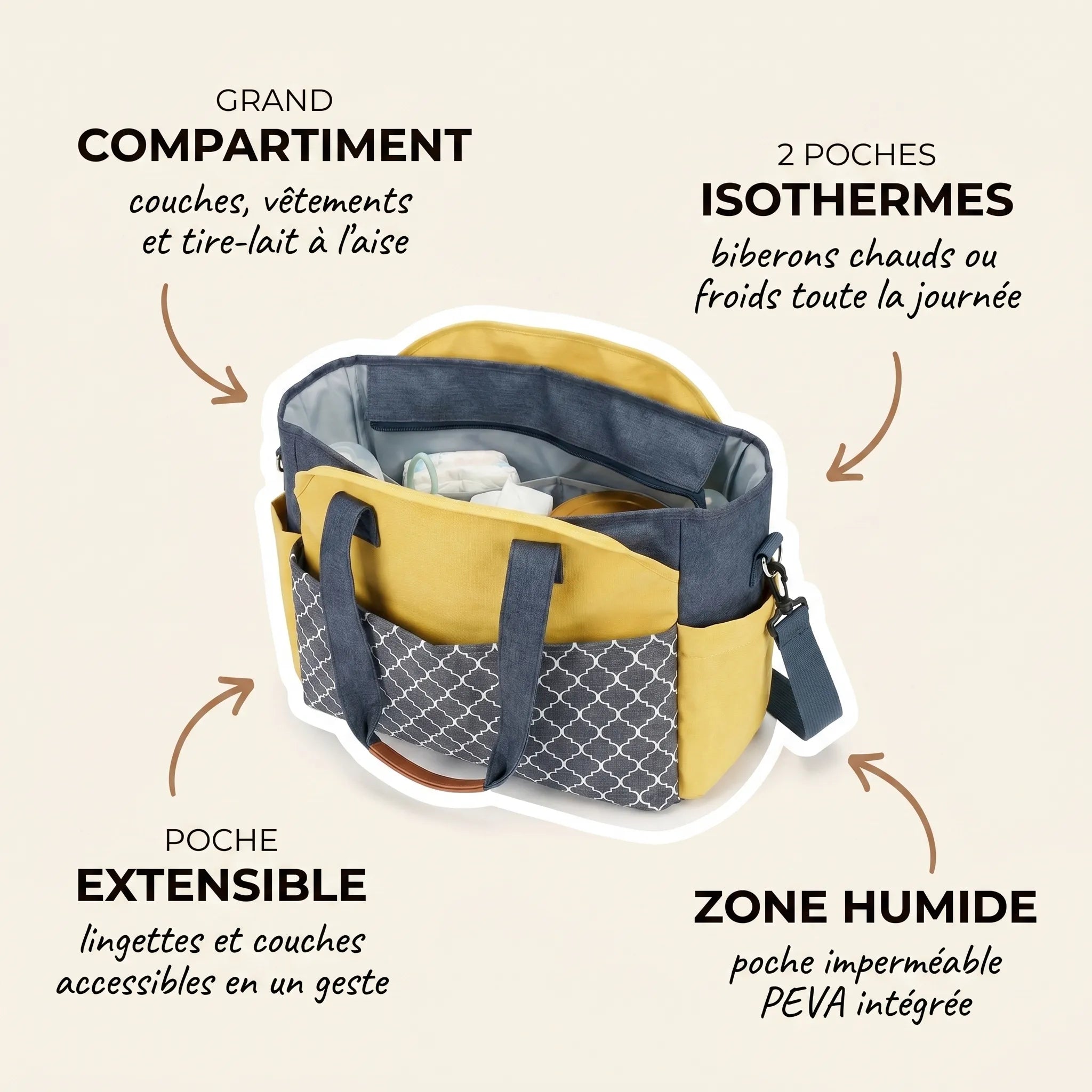 Sac à langer grande capacité bleu denim moutarde et motif arabesque ouvert avec annotations indiquant le grand compartiment pour couches vêtements et tire-lait, 2 poches isothermes pour biberons, poche extensible pour lingettes et zone humide imperméable PEVA intégrée