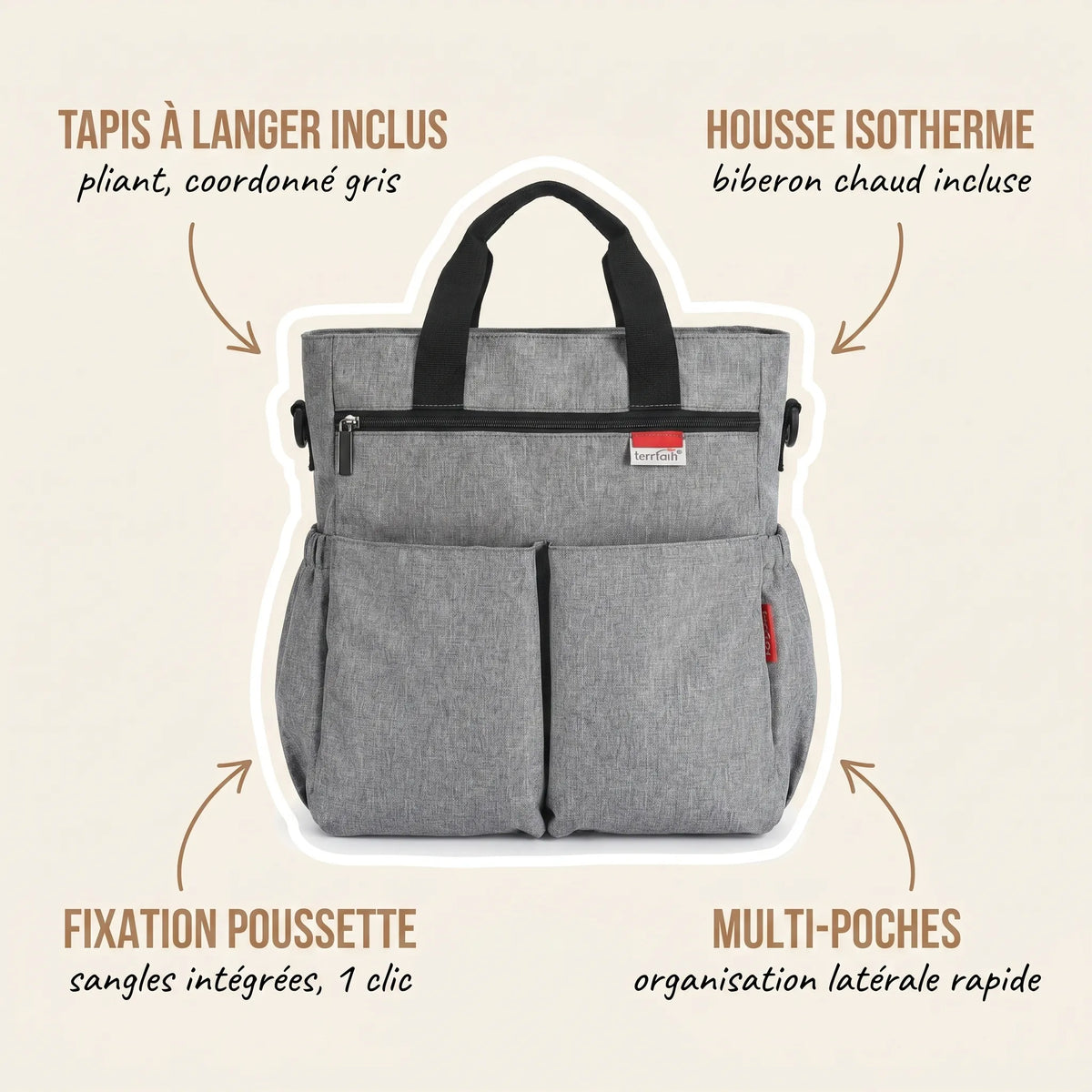 Sac à langer cabas gris chiné avec double poche frontale, housse isotherme biberon, 
tapis à langer pliant et sangles de fixation poussette inclus — infographie 
fonctionnalités produit