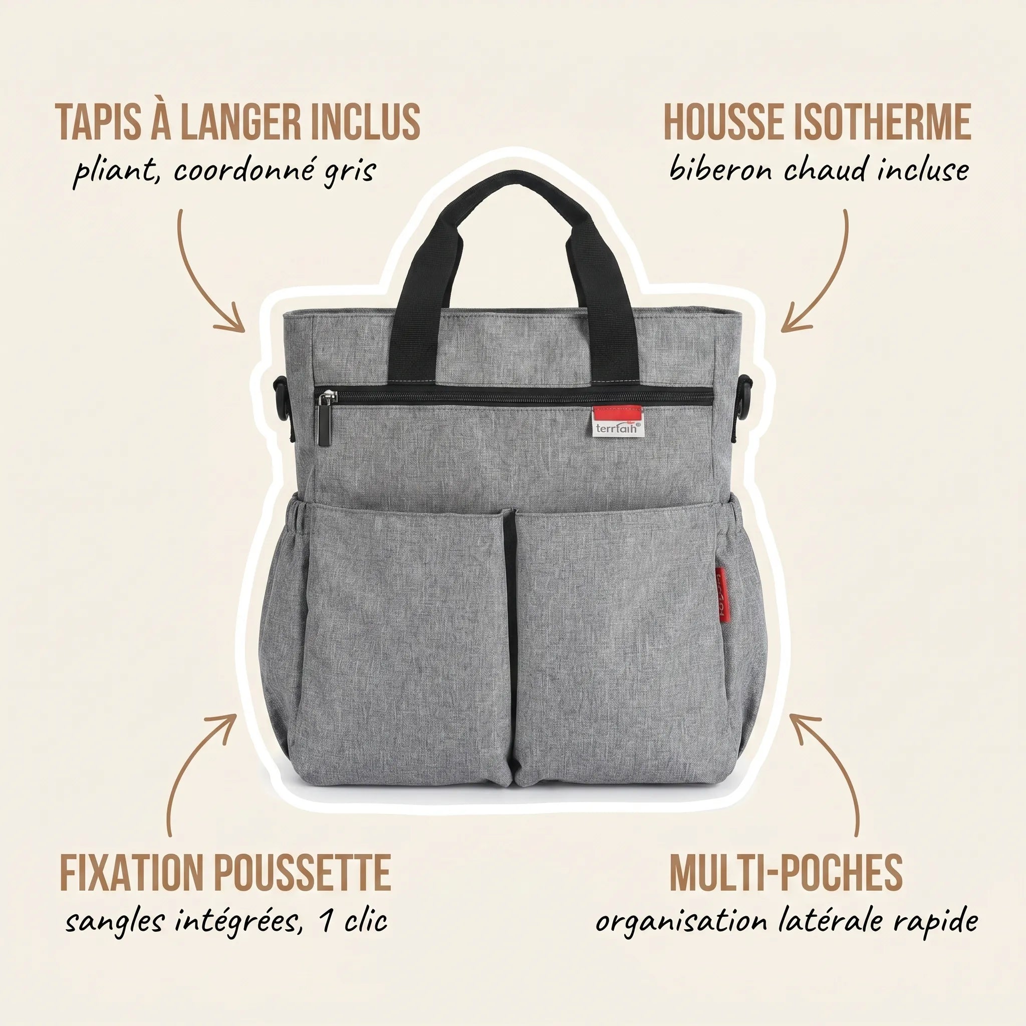Sac à langer cabas gris chiné avec double poche frontale, housse isotherme biberon, 
tapis à langer pliant et sangles de fixation poussette inclus — infographie 
fonctionnalités produit