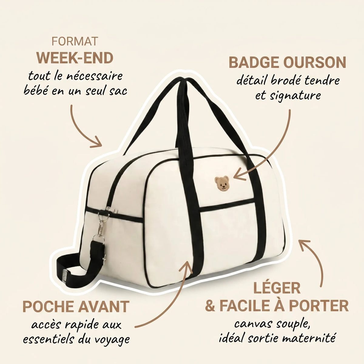 Sac maternité format week-end en canvas écru avec finitions noires et badge ourson brodé, annotations indiquant le format week-end pour le nécessaire bébé, la poche avant à accès rapide et le canvas souple léger idéal pour la sortie maternité