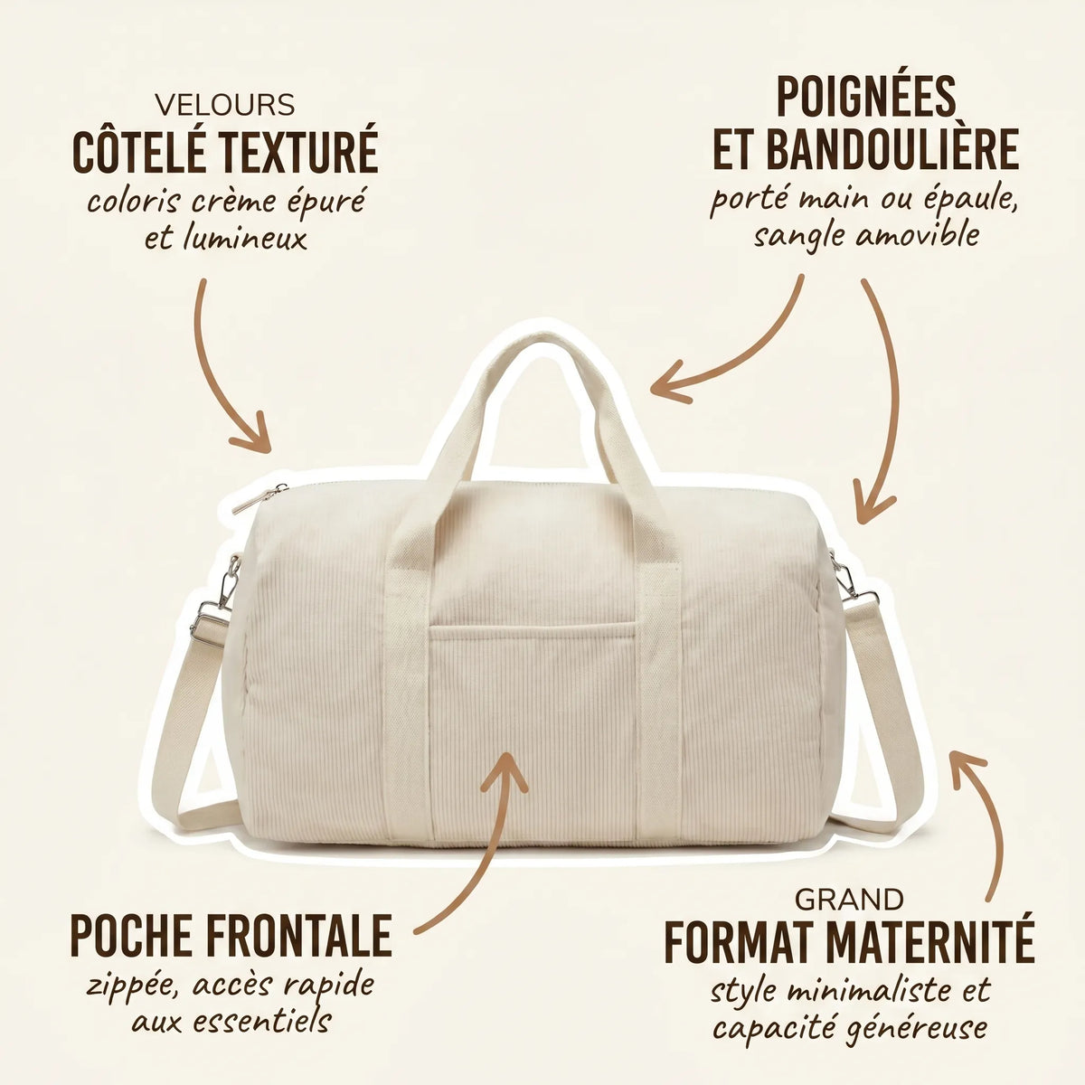 Sac maternité format polochon en velours côtelé crème avec annotations indiquant le velours côtelé texturé coloris épuré, les poignées et bandoulière amovible, la poche frontale zippée pour accès rapide et le grand format maternité minimaliste